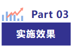 实施效果.png